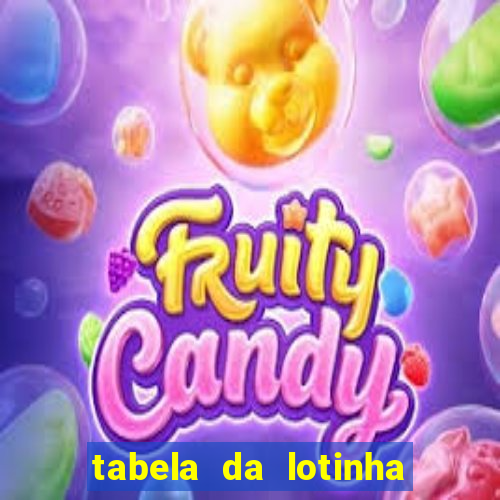 tabela da lotinha do jogo do bicho